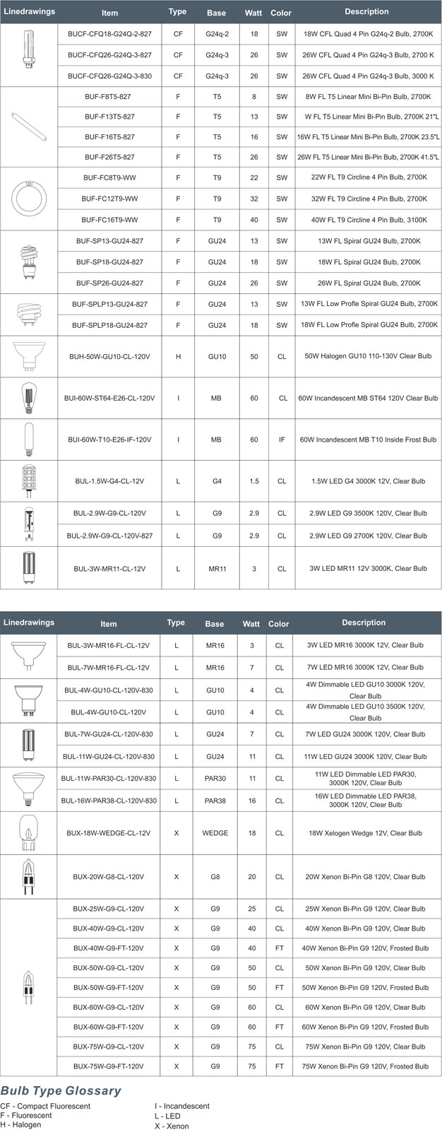 Bulb Reference Chart